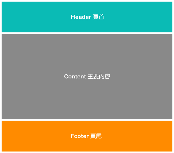 網頁教學前哨站 網頁構成要素 幻鏡設計